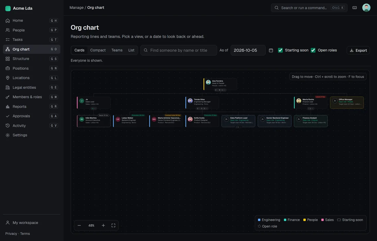 Org chart, Cards view: people as cards under their managers