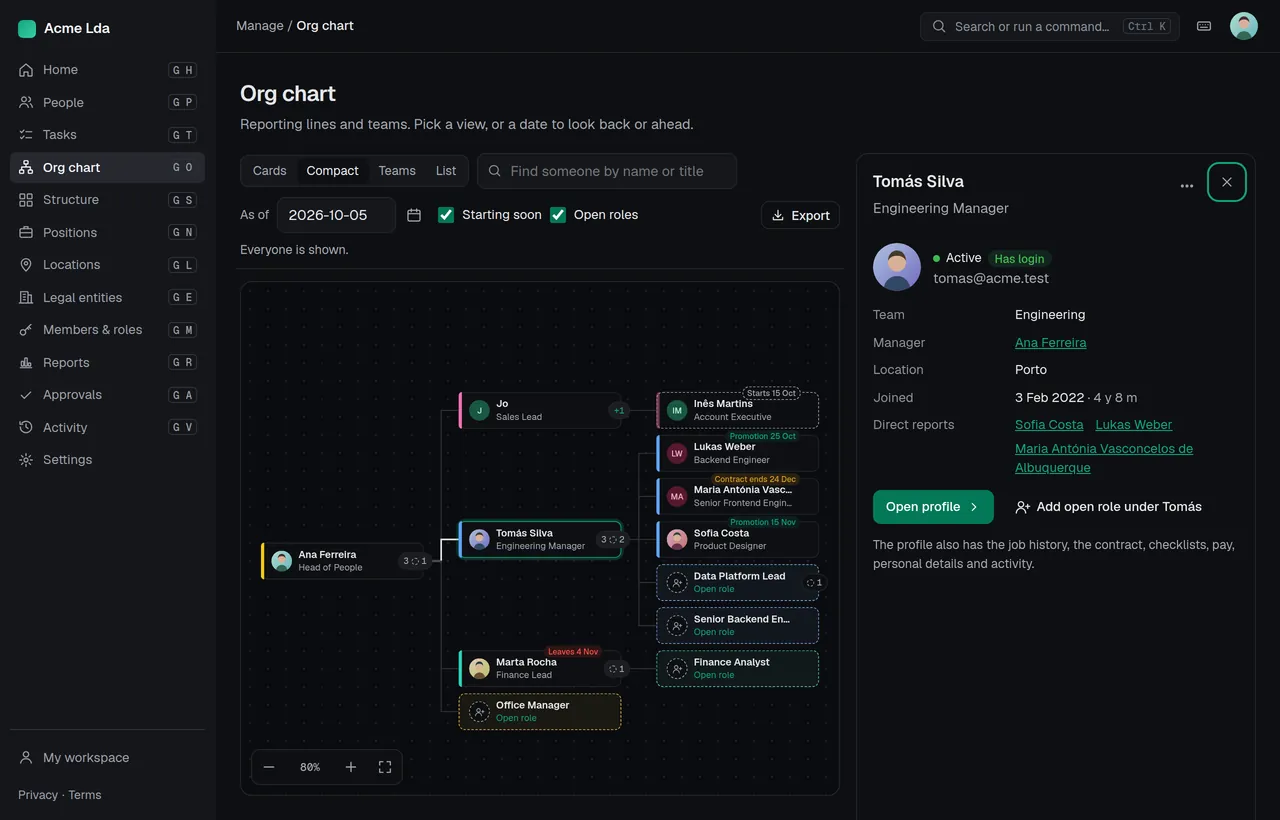 Org chart, Compact view: the whole company on one screen