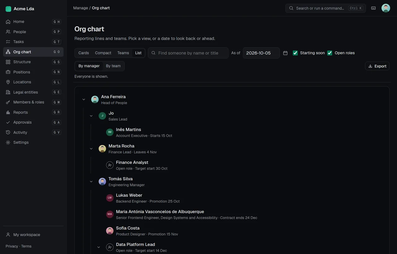 Org chart, List view: an indented list by manager